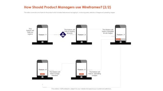 Understanding Business REQM How Should Product Managers Use Wireframes Help Background PDF