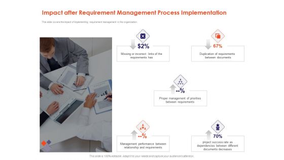 Understanding Business REQM Impact After Requirement Management Process Implementation Topics PDF