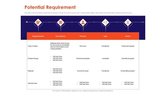 Understanding Business REQM Potential Requirement Ppt Summary Themes PDF