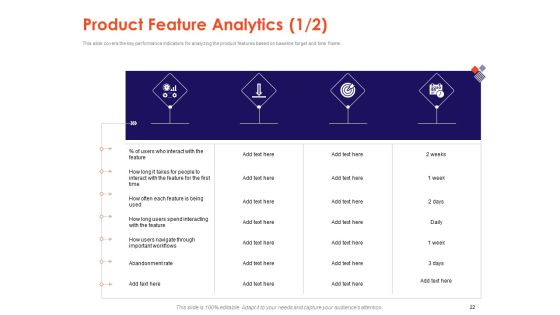 Understanding Business REQM Ppt PowerPoint Presentation Complete Deck With Slides Slide22