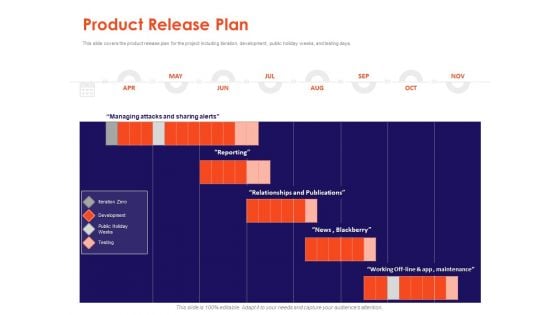 Understanding Business REQM Product Release Plan Ppt Styles Rules PDF