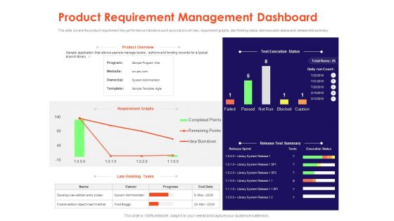 Understanding Business REQM Product Requirement Management Dashboard Introduction PDF