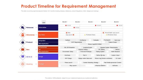 Understanding Business REQM Product Timeline For Requirement Management Topics PDF