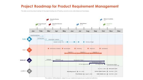 Understanding Business REQM Project Roadmap For Product Requirement Management Clipart PDF