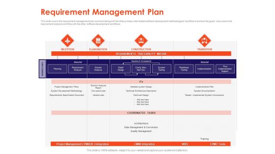 Understanding Business REQM Requirement Management Plan Ppt Gallery Grid PDF