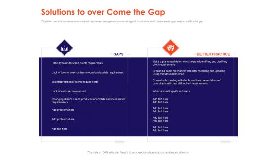 Understanding Business REQM Solutions To Over Come The Gap Ppt Portfolio Example Introduction PDF