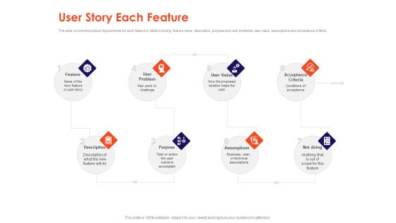 Understanding Business REQM User Story Each Feature Ppt Infographics Pictures PDF