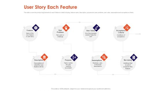 Understanding Business REQM User Story Each Feature Ppt Infographics Pictures PDF Understanding Business REQM User Story Each Feature Ppt Infographics Pictures PDF