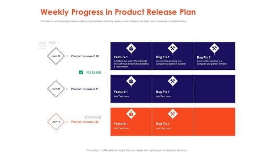 Understanding Business REQM Weekly Progress In Product Release Plan Microsoft PDF