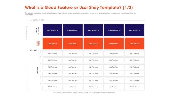 Understanding Business REQM What Is A Good Feature Or User Story Template Task Designs PDF