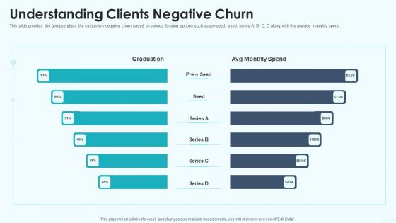 Understanding Clients Negative Churn Sequence B Funding Ppt Inspiration Graphics Pictures PDF