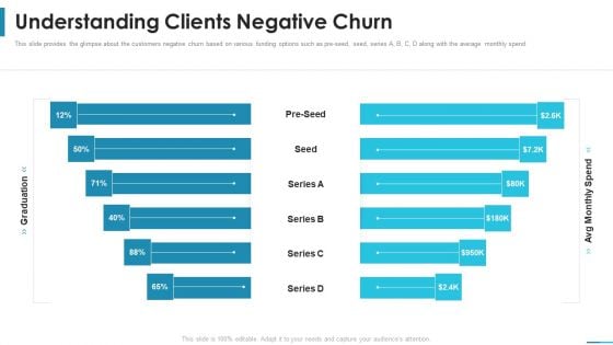 Understanding Clients Negative Churn Series B Round Venture Funding Ppt Infographics Portrait PDF