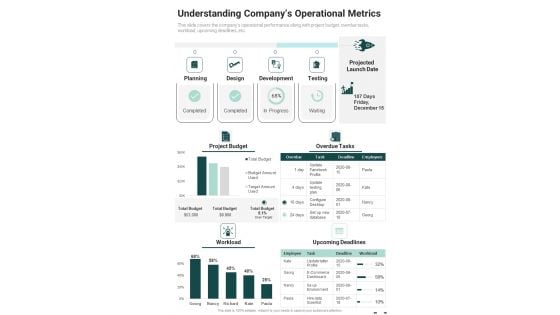 Understanding Companys Operational Metrics One Pager Documents