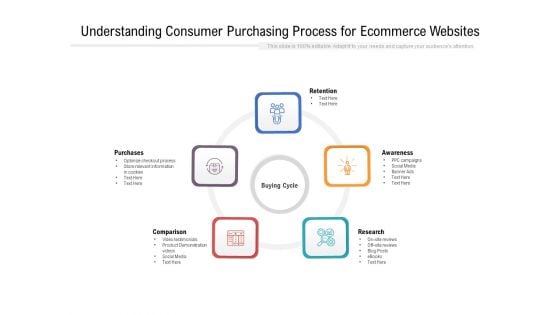 Understanding Consumer Purchasing Process For Ecommerce Websites Ppt PowerPoint Presentation File Icon PDF