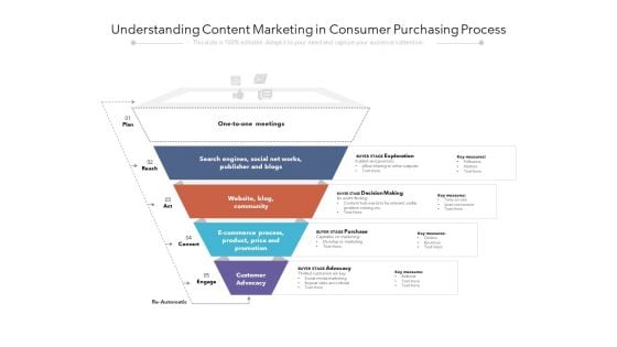 Understanding Content Marketing In Consumer Purchasing Process Ppt PowerPoint Presentation Gallery Slides PDF