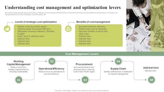 Understanding Cost Management And Optimization Levers Effective Planning For Monetary Strategy Ideas PDF