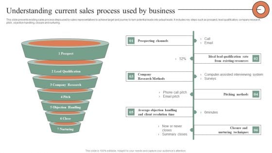 Understanding Current Sales Process Used By Business Brochure PDF