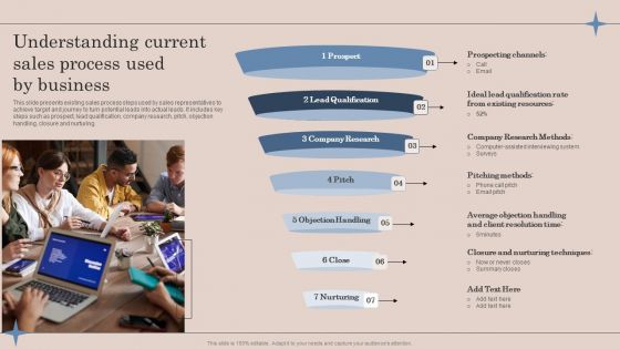 Understanding Current Sales Process Used By Business Ppt Professional Samples PDF Understanding Current Sales Process Used By Business Ppt Professional Samples PDF