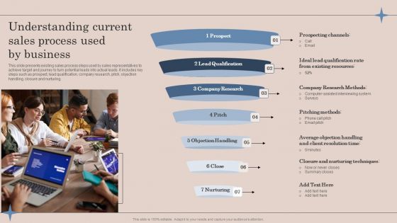 Understanding Current Sales Process Used By Business Ppt Professional Samples PDF