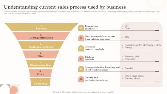 Understanding Current Sales Process Used By Business Structure PDF