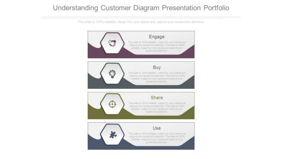 Understanding Customer Diagram Presentation Portfolio