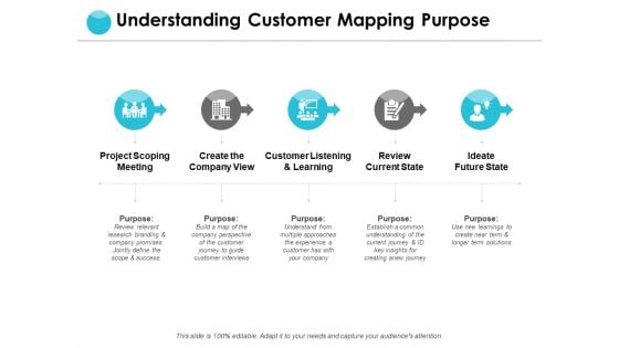 Understanding Customer Mapping Purpose Ppt PowerPoint Presentation Slides Examples Understanding Customer Mapping Purpose Ppt PowerPoint Presentation Slides Examples