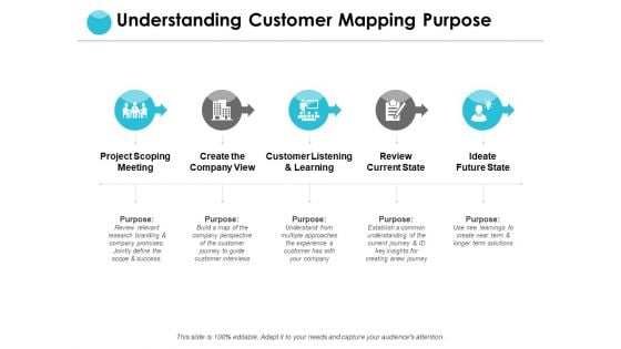 Understanding Customer Mapping Purpose Ppt PowerPoint Presentation Slides Examples