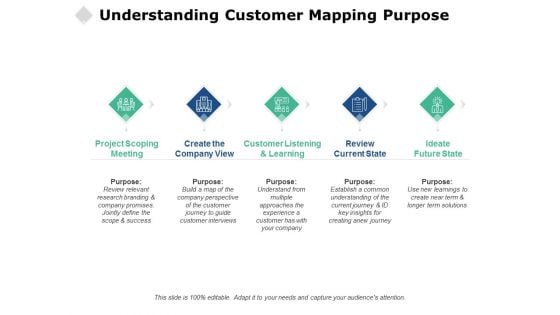 Understanding Customer Mapping Purpose Ppt PowerPoint Presentation Summary Aids Understanding Customer Mapping Purpose Ppt PowerPoint Presentation Summary Aids
