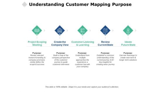 Understanding Customer Mapping Purpose Ppt PowerPoint Presentation Summary Aids