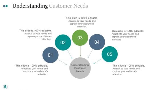 Understanding Customer Needs Ppt PowerPoint Presentation Design Ideas