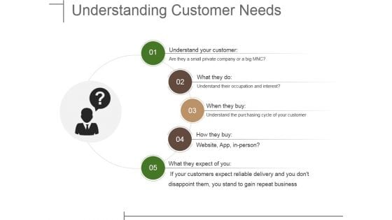 Understanding Customer Needs Ppt PowerPoint Presentation Icon Outline