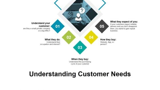 Understanding Customer Needs Ppt PowerPoint Presentation Infographic Template Format Ideas