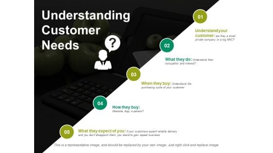 Understanding Customer Needs Ppt PowerPoint Presentation Layouts Graphics