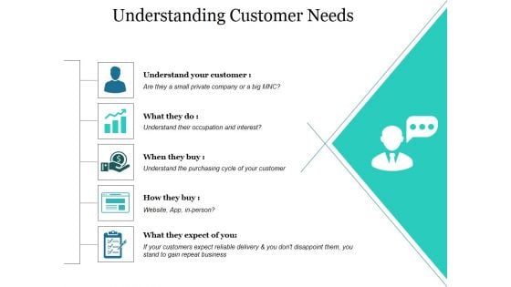 Understanding Customer Needs Ppt PowerPoint Presentation Visual Aids Infographic Template