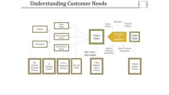 Understanding Customer Needs Template 2 Ppt PowerPoint Presentation Infographics Vector