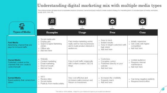 Understanding Digital Marketing Mix With Multiple Media Types Brochure PDF Understanding Digital Marketing Mix With Multiple Media Types Brochure PDF