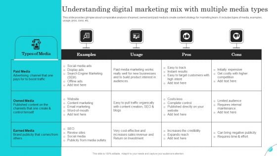 Understanding Digital Marketing Mix With Multiple Media Types Brochure PDF