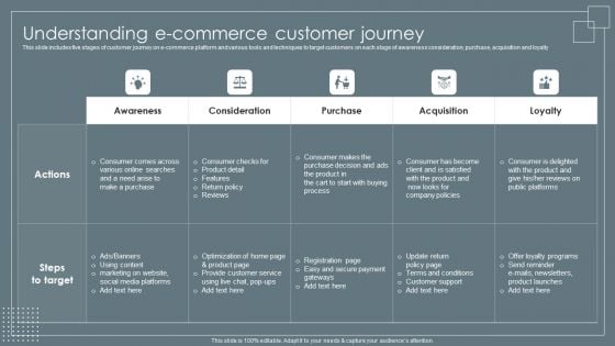 Understanding E Commerce Customer Journey Retail Business Growth Marketing Techniques Summary PDF