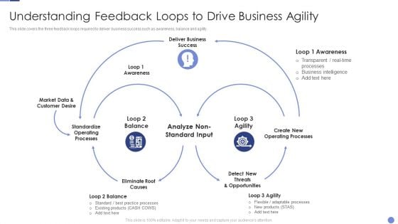 Understanding Feedback Loops To Drive Business Agility Resolving Chicken And Egg Problem In Organization Download PDF