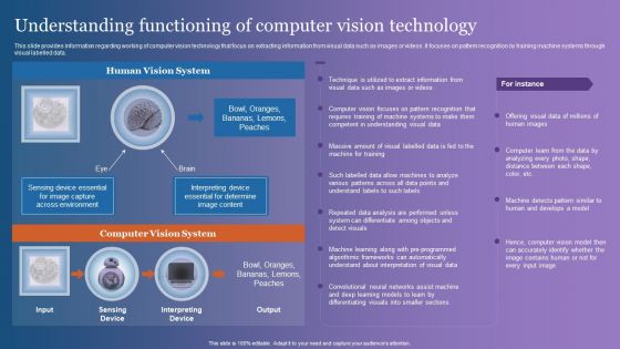 Understanding Functioning Of Computer Vision Technology Brochure PDF