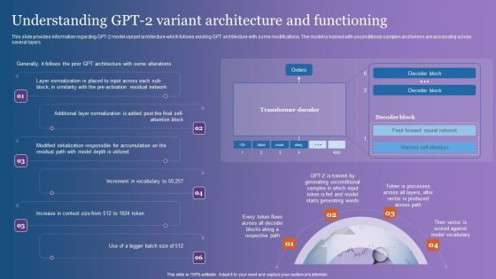 Understanding GPT 2 Variant Architecture And Functioning Information PDF