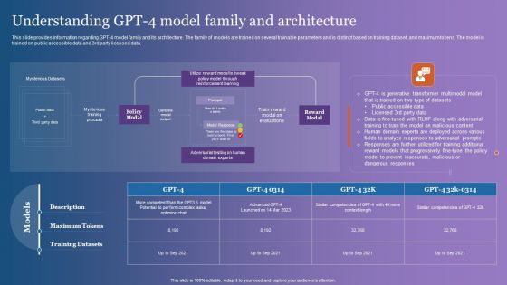 Understanding GPT 4 Model Family And Architecture Microsoft PDF