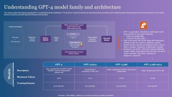 Understanding GPT 4 Model Family And Architecture Microsoft PDF Understanding GPT 4 Model Family And Architecture Microsoft PDF