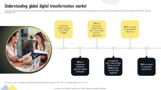 Understanding Global Digital Transformation Market Ideas PDF