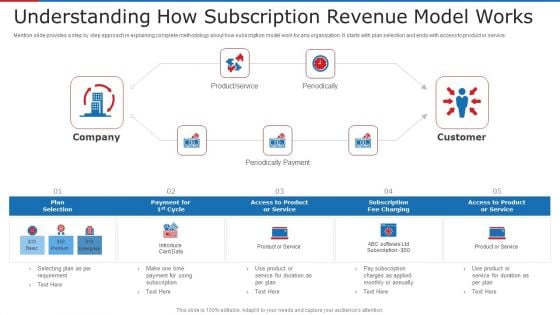 Understanding How Subscription Revenue Model Works Ppt Model Aids PDF Understanding How Subscription Revenue Model Works Ppt Model Aids PDF