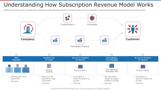 Understanding How Subscription Revenue Model Works Ppt Model Aids PDF