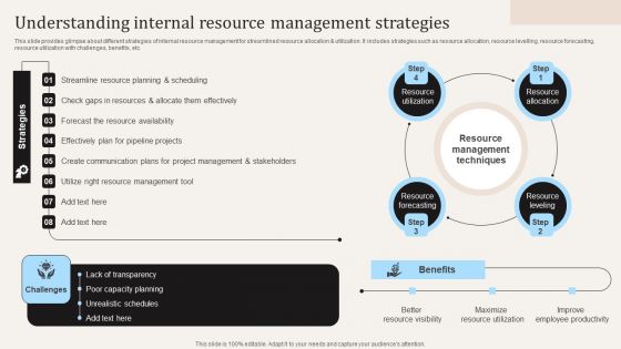 Understanding Internal Resource Management Strategies Ppt PowerPoint Presentation File Show PDF