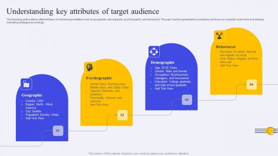 Understanding Key Attributes Of Target Audience Ppt PowerPoint Presentation File Icon PDF