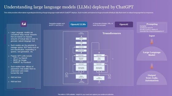 Understanding Large Language Models Llms Deployed By Chatgpt Pictures PDF