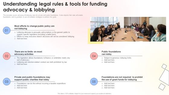 Understanding Legal Rules And Tools For Funding Advocacy And Lobbying Mockup PDF